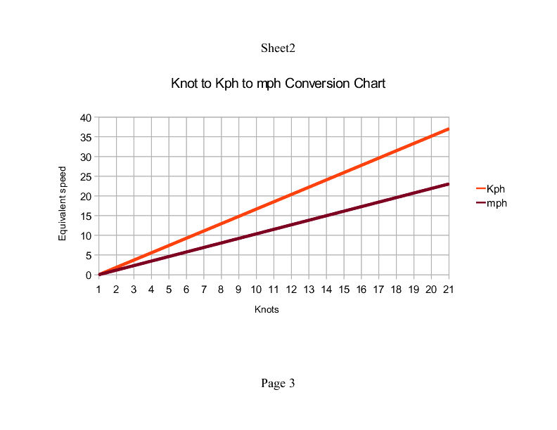 knot_to_kph_conversion_chart_3.jpg